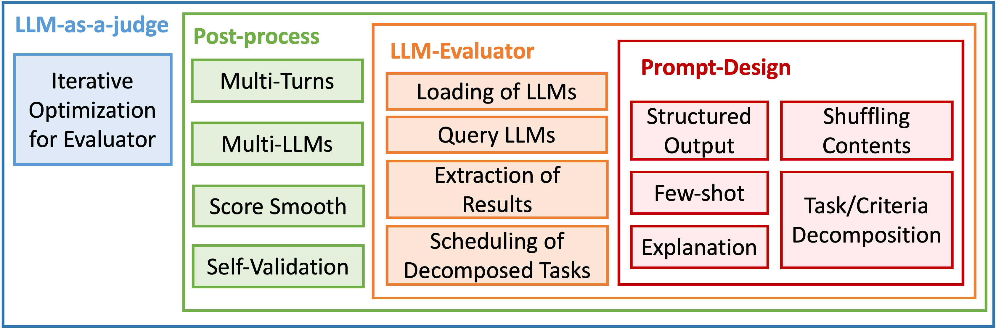 eval_pipeline